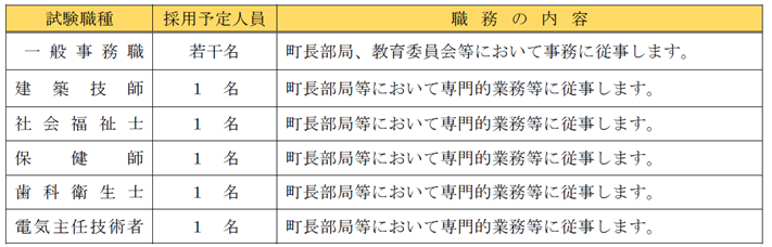 令和8年職員採用