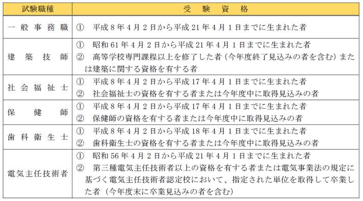 令和8年職員採用