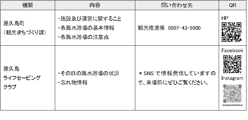 海水浴場に関する問い合わせ先