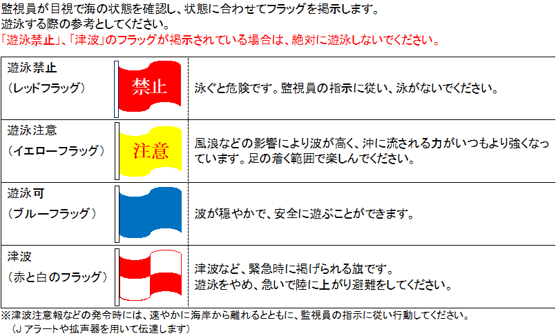 サインフラッグでの海水浴場の状態確認について