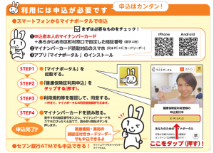 マイナンバーカードの申込方法についての画像