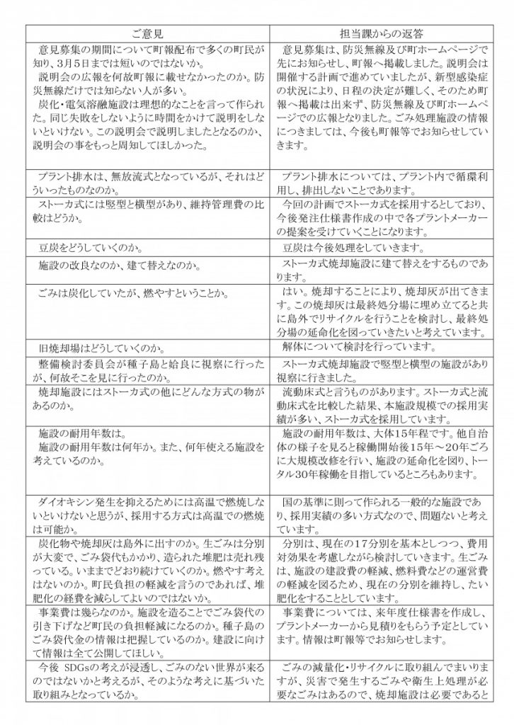 ごみ処理施設整備についての意見と担当課からの返答をまとめた資料