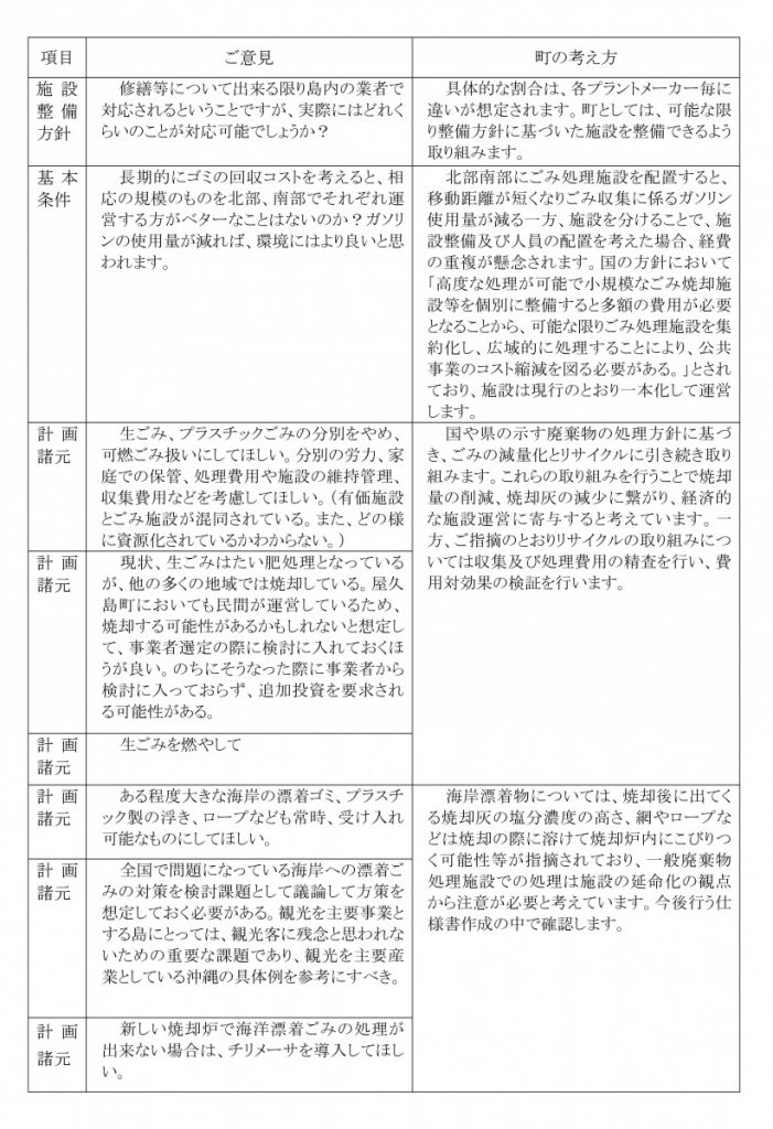 ごみ処理施設整備についての意見内容と町の考え方についてまとめた資料