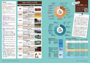 町報やくしま令和6年4月号2～3ページ