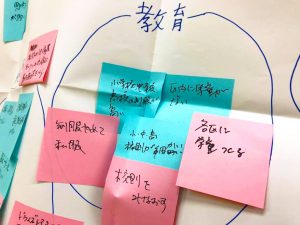 円で囲まれた「教育」というテーマの下に、「制服を廃止して私服」「校則を見直す」「各区に学童つくる」など、手書きの意見が書かれた様々な色の付箋が貼られている様子の写真