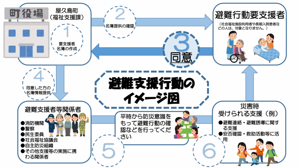 避難支援行動のイメージ図